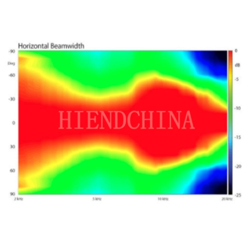 Оригинальный Неодимовый магнитный коаксиальный динамик 5HX140 5 "- 120 Вт-91 дБ с звуковой катушкой 37 мм 8 Ом (1 шт.)