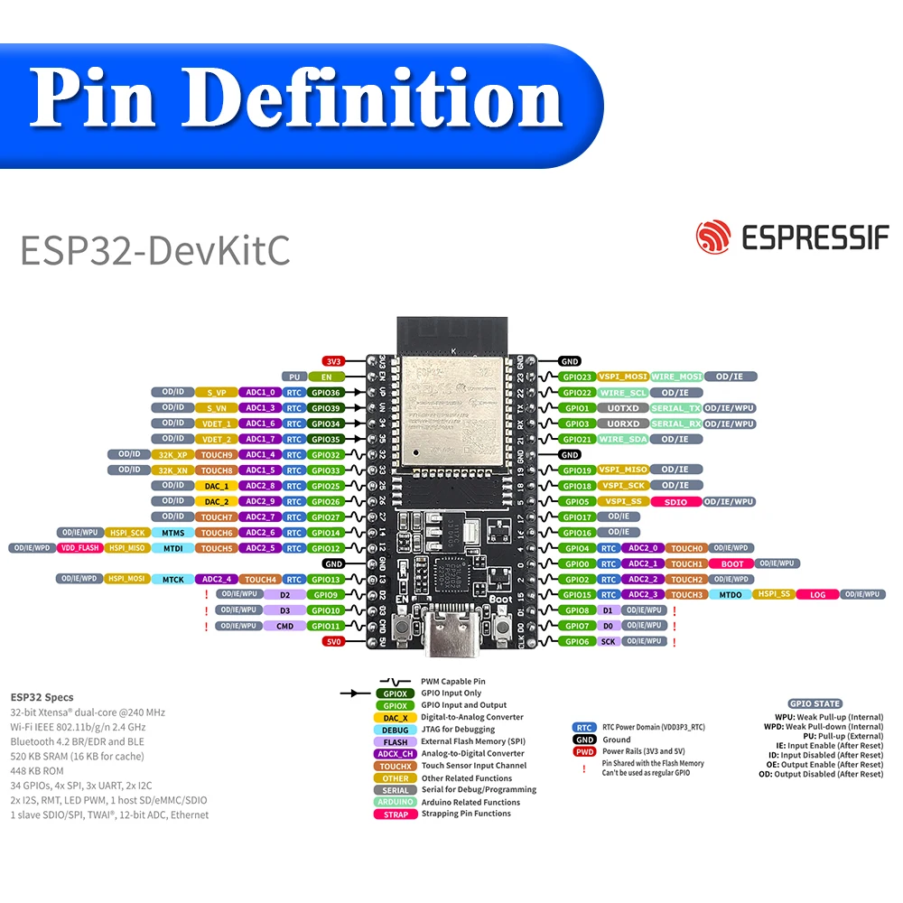 ESP32-32D Development Board with GPIO Expansion Board Kit ESP32-32D BT Wifi Module USB Type-C 38PIN CP2102 ESP32-DevKitC view 5