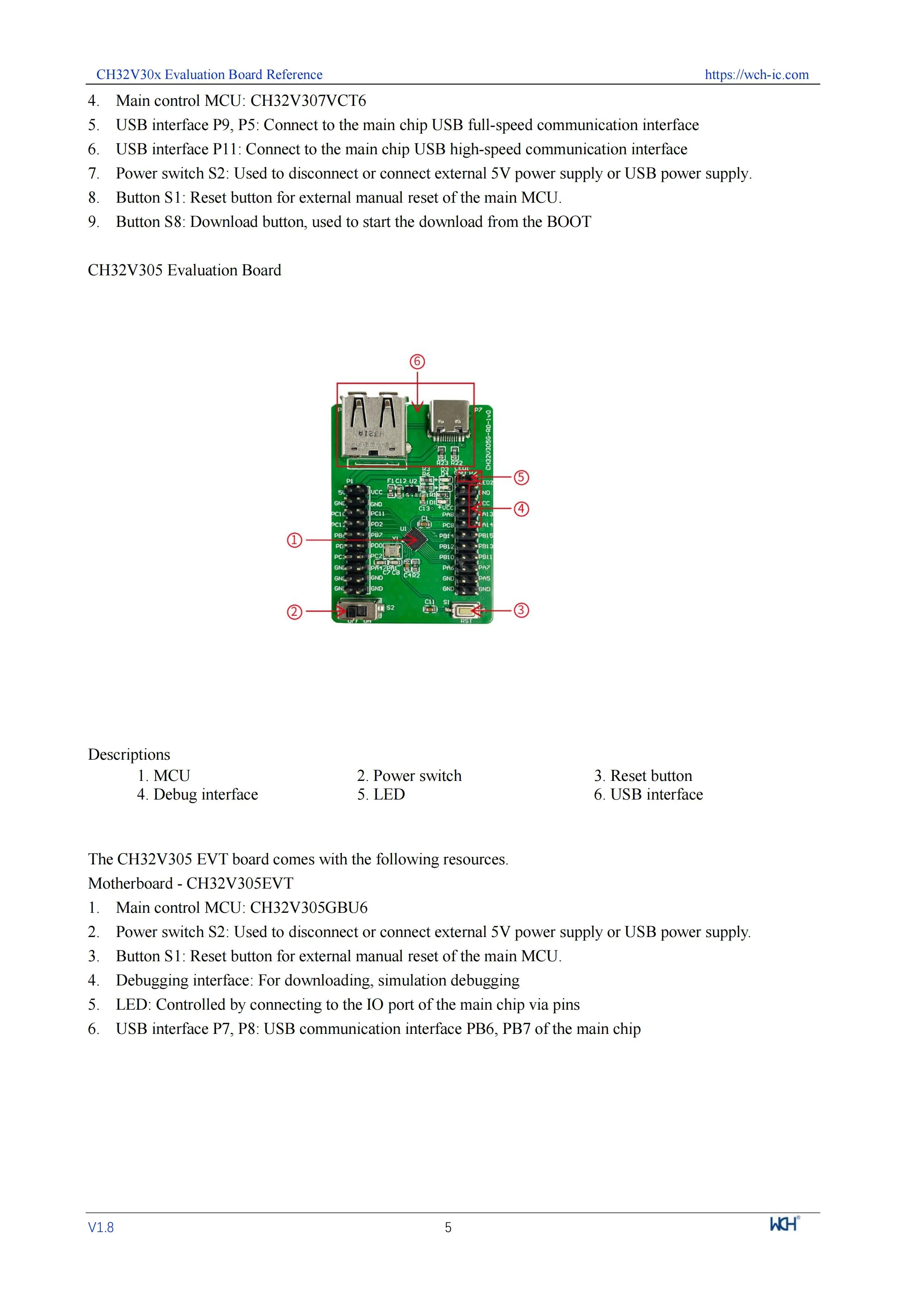 CH32V307 CH32V307V 32V307VCT6-EVT Entwicklungsboard DIY Elektronikprojekte – Detail 8