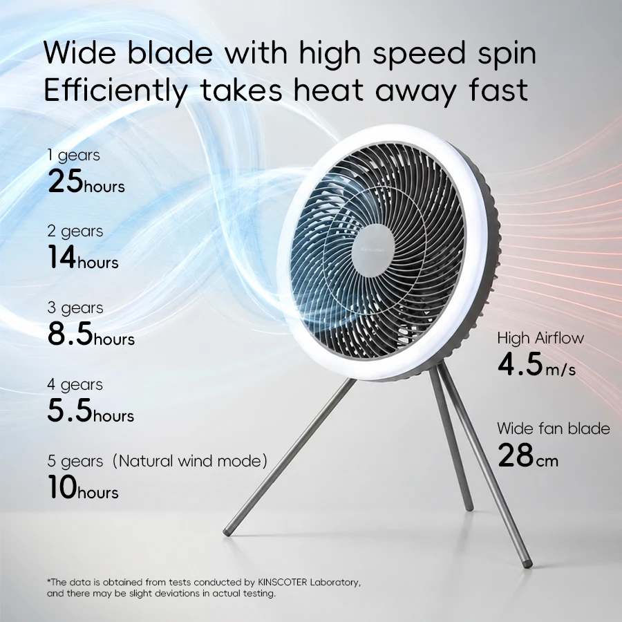 Large Size 10000mAh Outdoor Camping Fan Rechargeable Tent Ceiling Fan Portable Desktop Circulator with Remote Control LED Light