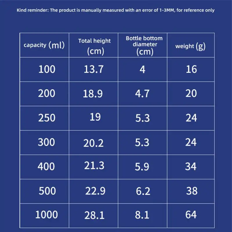 Botella de plástico de 10/30/50/60/100/120ml, botellas de pegamento de plástico vacías con tapas atornilladas, botellas cuentagotas de aceite de tinta líquida para apretar