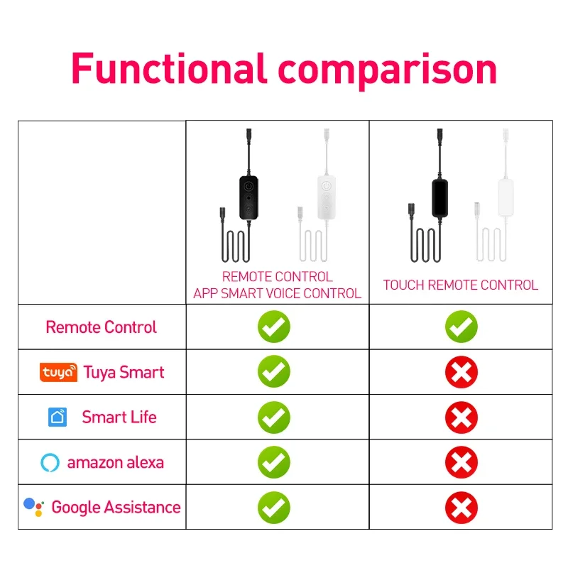 200cm White LED Tuya RGBIC Floor Lamp Smart APP Remote Control Nordic Mood Light Aesthetic Room Decoration Stand Floor Light