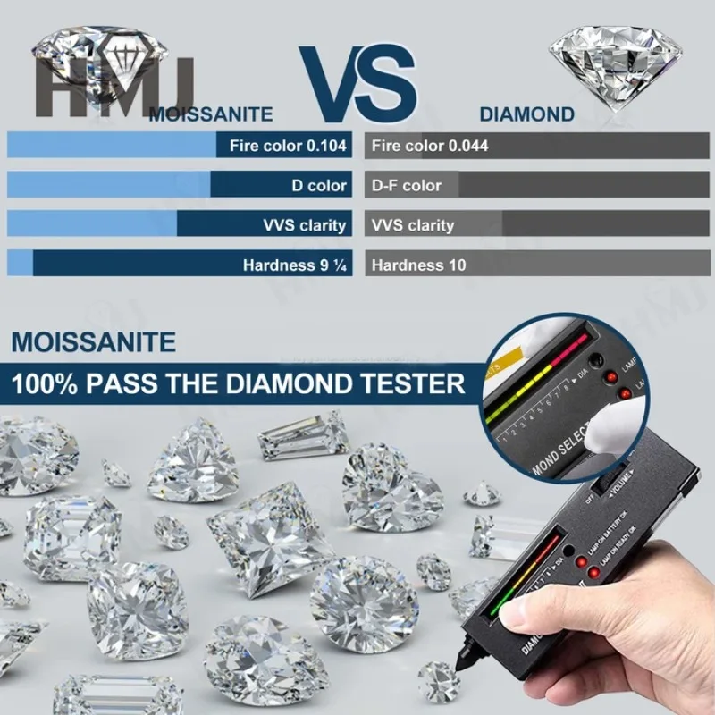 Pass Diamond Tester Excellent Cut Moissanite D Color Round Oval Emerald Shape Loose Moissanite Stone White Moissanite With GRA
