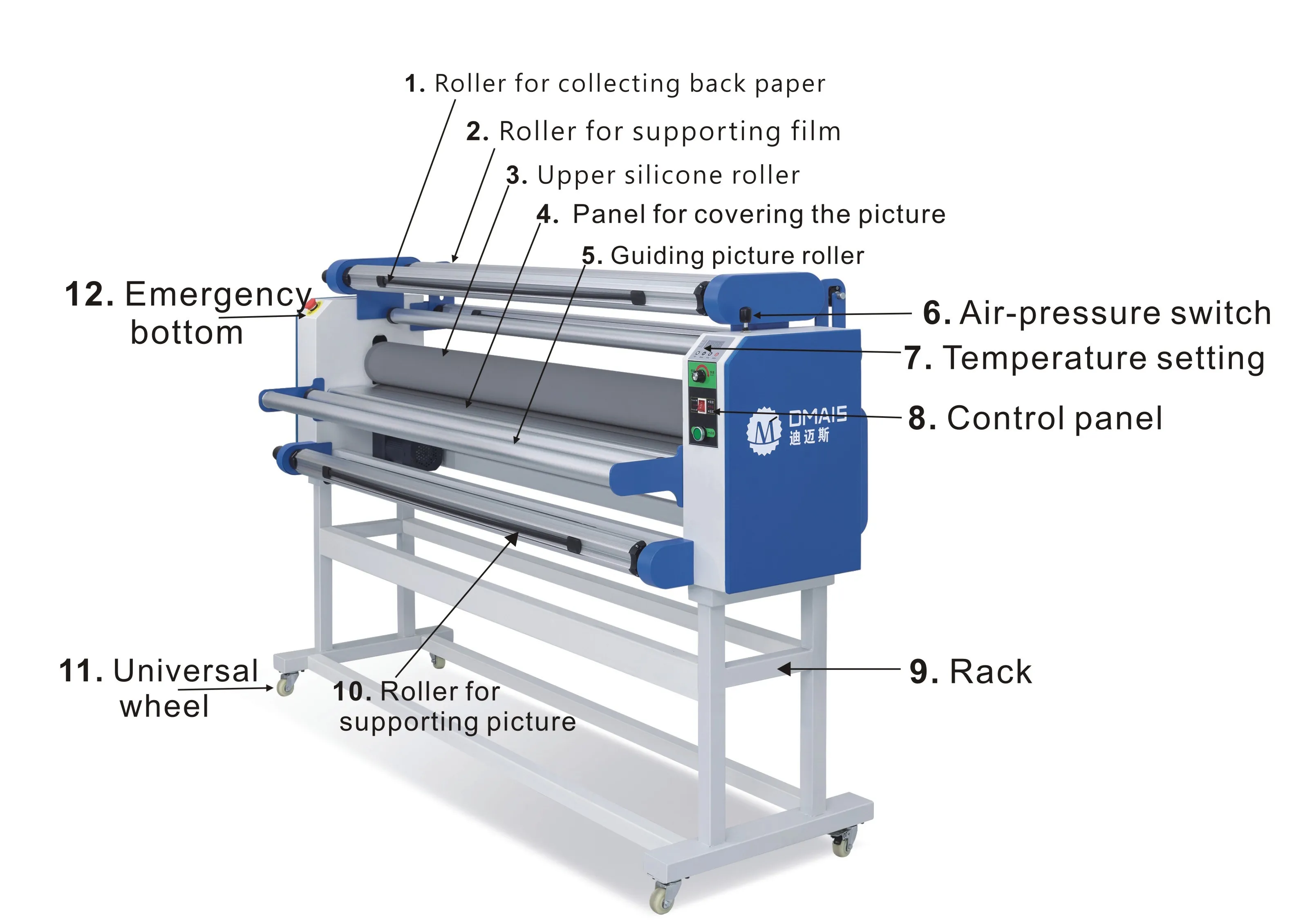 Upgrade Your Wide Format Lamination Process with a Top-notch Lamination Machine