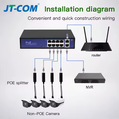 Standard POE Splitter 48V to 5V 12V 1.2A 2A Micro USB tpye-C 100M/1000M POE Camera Injector Power Supply for Huawei Hikvision - Image 4