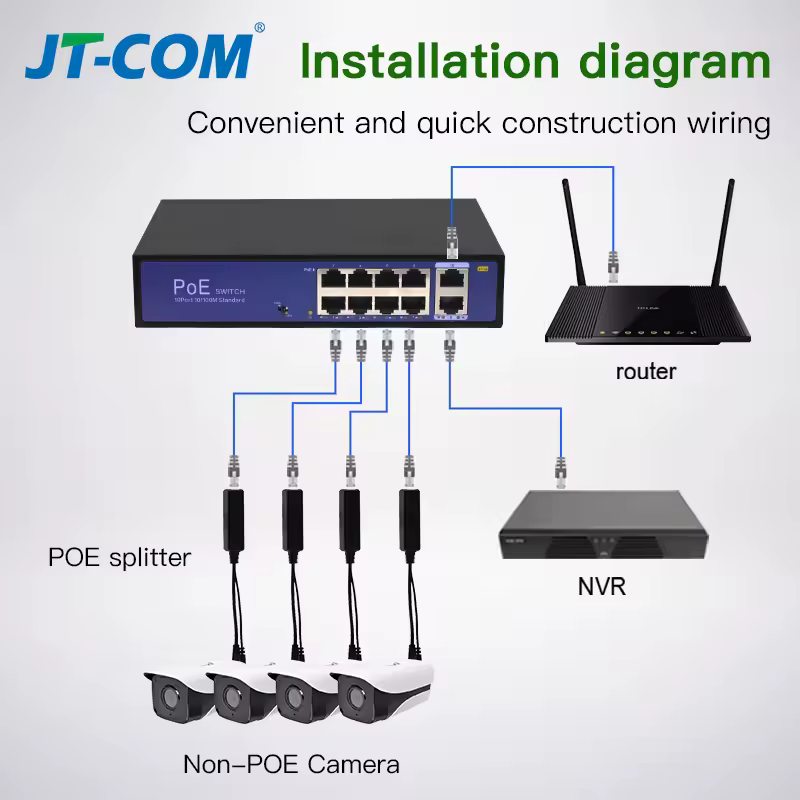 Standard POE Splitter 48V to 5V 12V 1.2A 2A Micro USB tpye-C 100M/1000M POE Camera Injector Power Supply for Huawei Hikvision - Image 4