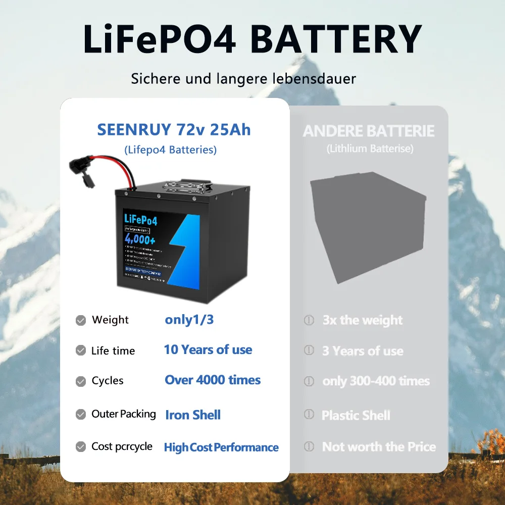 72v 25AH Lifepo4 Battery Pack Lithium Iron Phosphate Deep Cycle Built in BMS for Electric motorcycles tricycles with 5A Charger