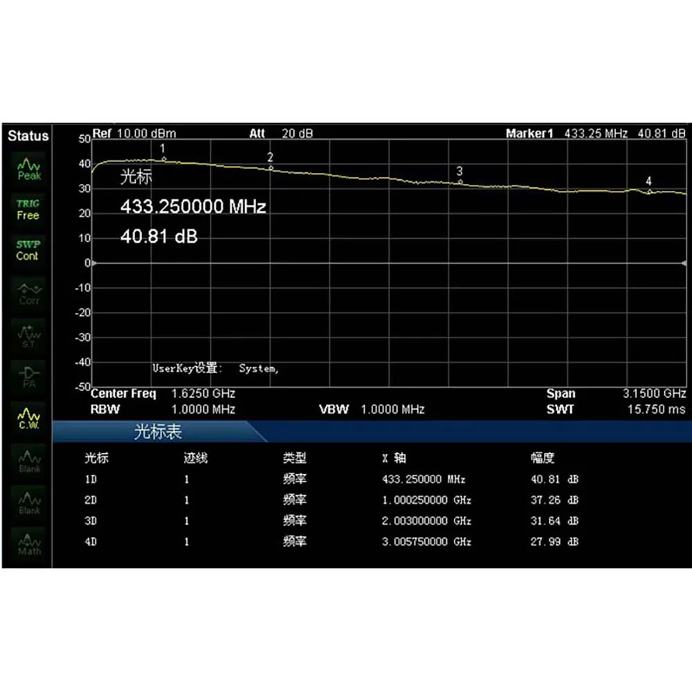 10Mhz-4Ghz 40dB LNA RF POWER Amplifier Low Noise Signal Walkie-talkie UHF VHF WIFI LORA Drone Receiver Radio Spectrum Analyzer