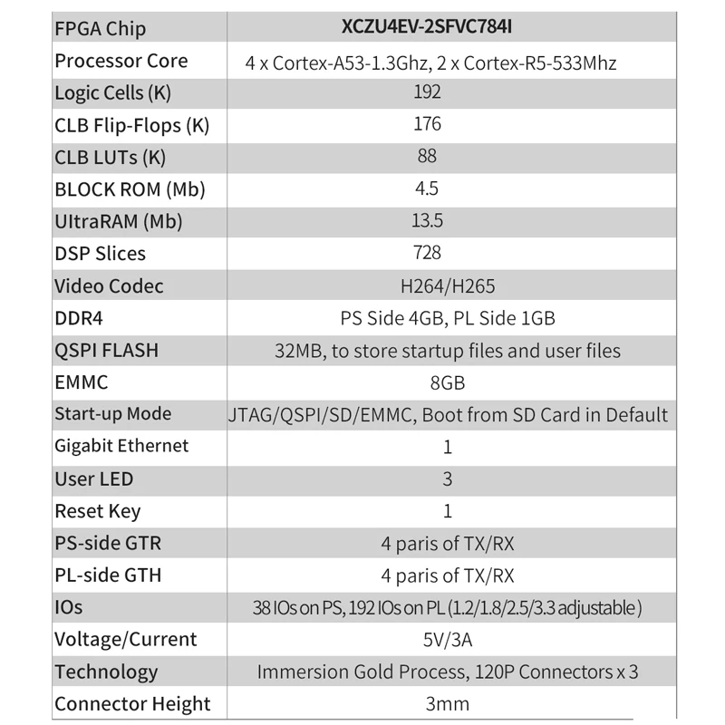 Puzhi-Placa de núcleo Industrial PZ-ZU4EV-SOM Xilinx ZYNQ UltraScale XCZU4EV FPGA