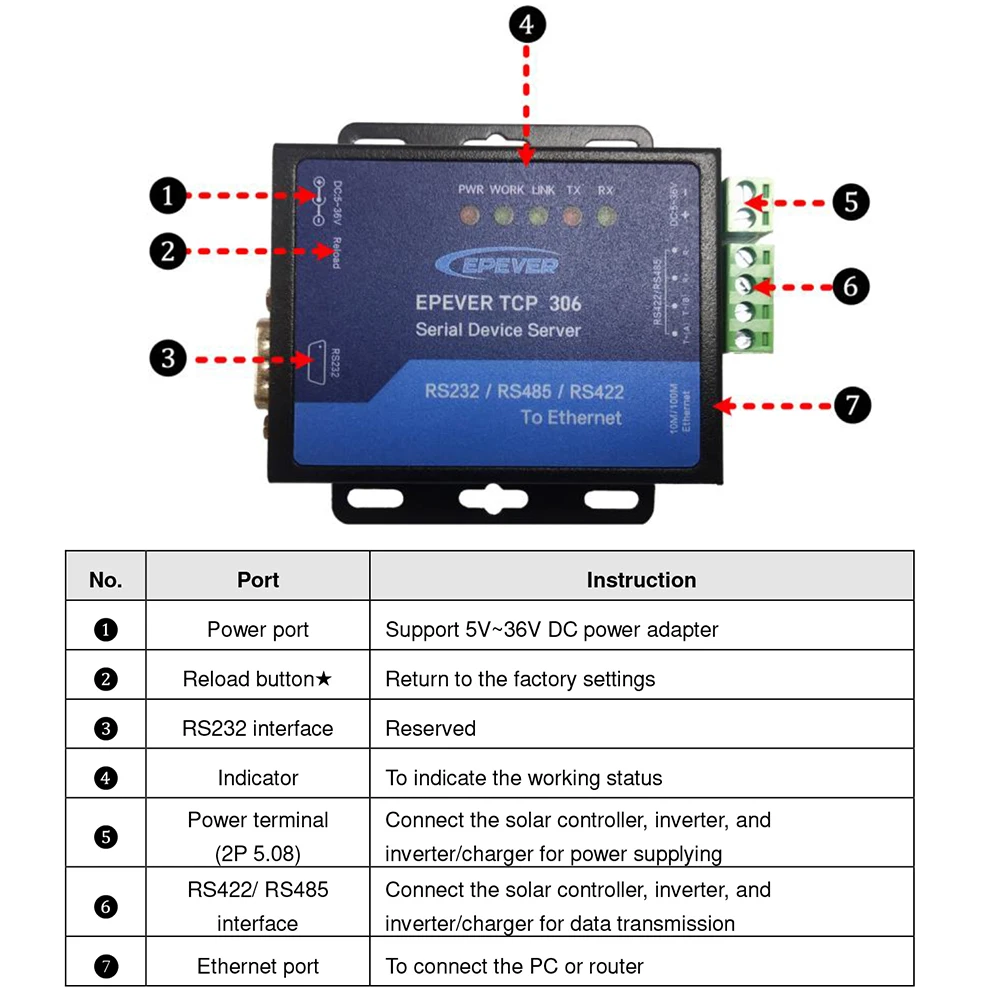 EPEVER TCP 306  RS485 port  Conﬁgurable serial port baud rate (600bps~230.4Kbps) solar controller