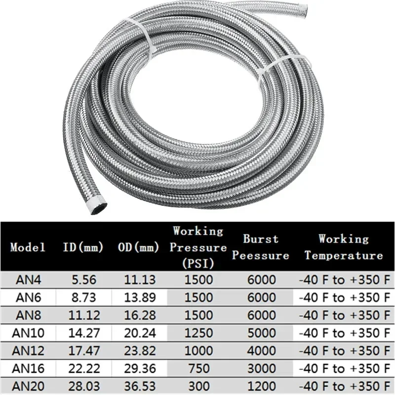 Manguera Universal de combustible para coche AN4 AN6 AN8 AN10 AN12 AN16, 2 metros, línea de Gas y aceite, manguera de freno de radiador trenzada de acero inoxidable, tubo CPE