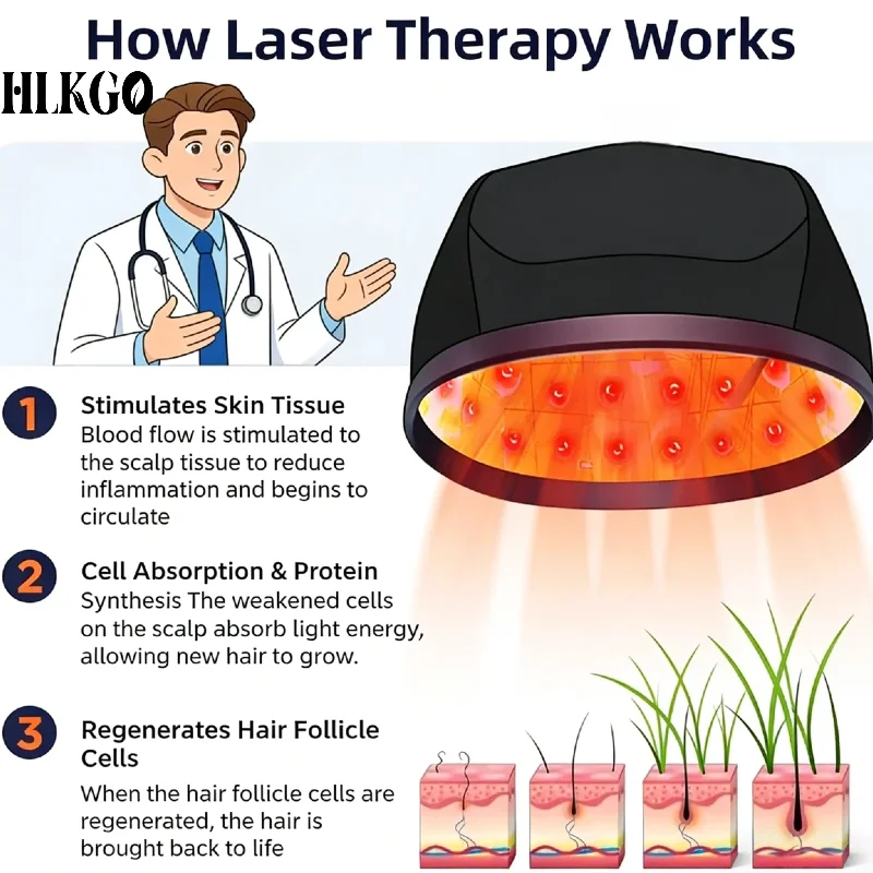 

96 Diode LLLT Hair Regrowth Cap, Professional Laser Device for Male Pattern Baldness Senescent Alopecia Hair Loss Therapy
