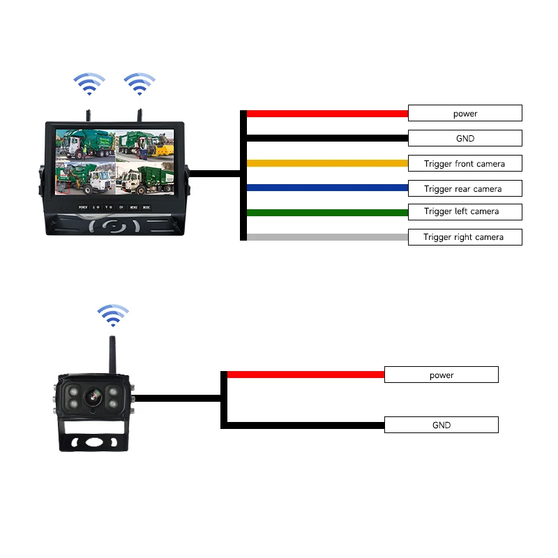 Monitor IPS HD wireless da 7'' con kit di sistema DVR per telecamera con connessione remota wireless 2.4G più BSD