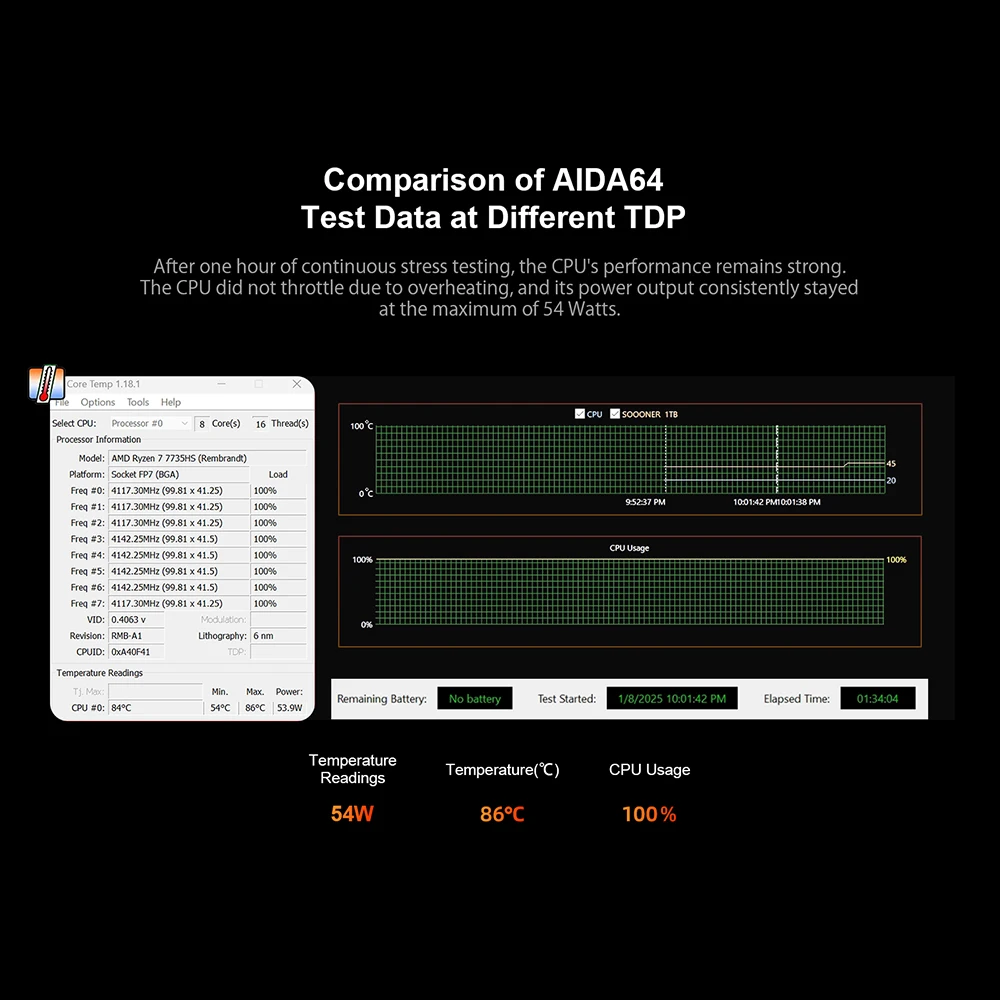 Chatreey AN3P Mini PC R7 7735HS 680M Computer desktop da gioco con WiFi 6/Bluetooth 5.2//HDMI/DP/USB 4.0