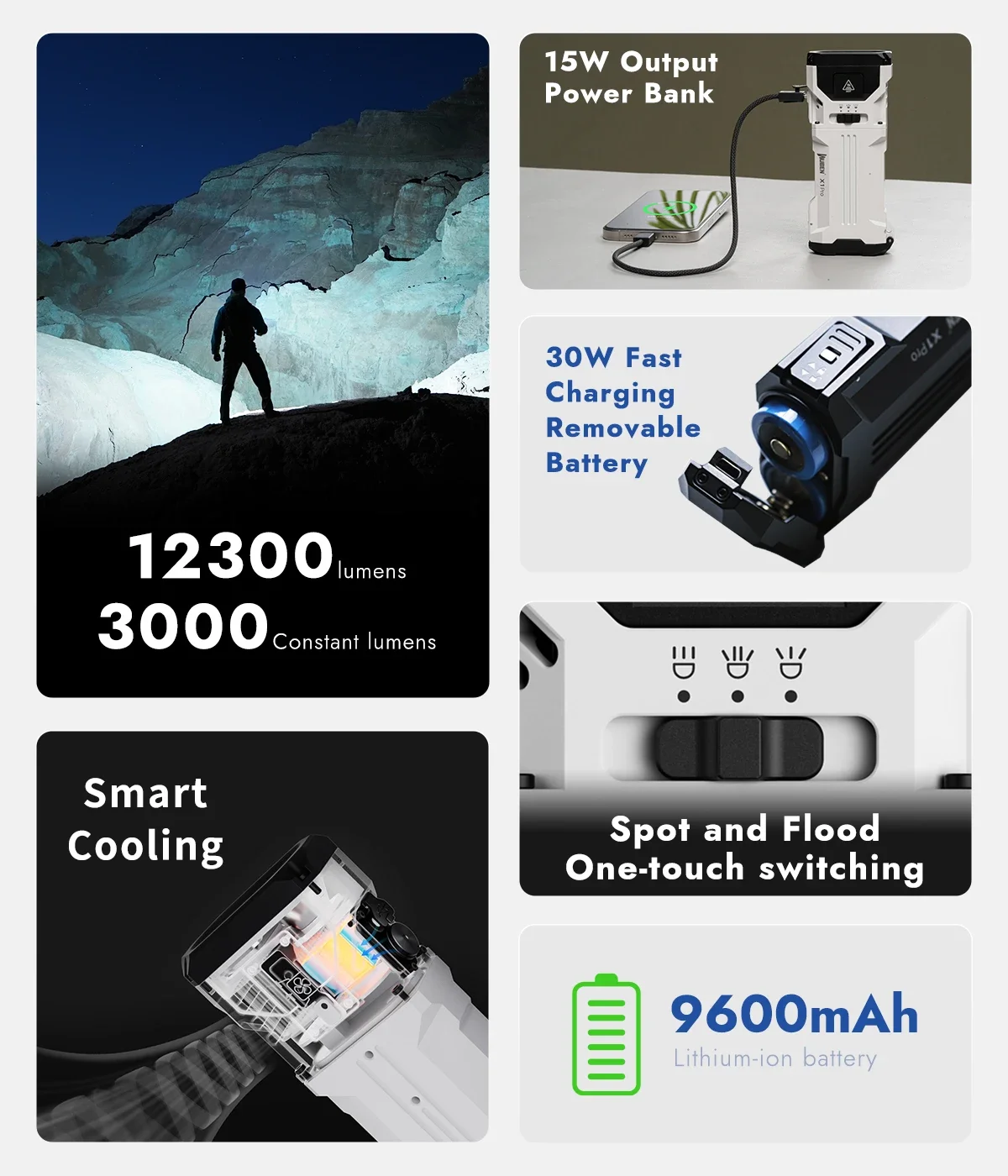 WUBEN X1 Pro Rechargeable EDC Flashlight 12300Lumens Protable Ultra-Bright Waterproof Powerful X1Pro Torch 9600mAh Power Bank