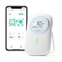 INKBIRD IAM-T2 Bluetooth Air Quality Monitor CO2 Temperature Humidity 3-In-1 Indoor Carbon Dioxide Detector for Home,Room,Office