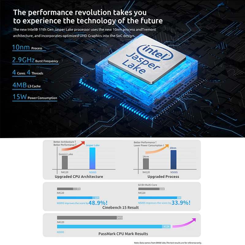 BMAX B3 Mini PC Windows 11 Pro Intel N5095 8 GB RAM DDR4 256 GB SSD Intel 11. generacji UHD Graphics 1000 Mb/s Ethernet