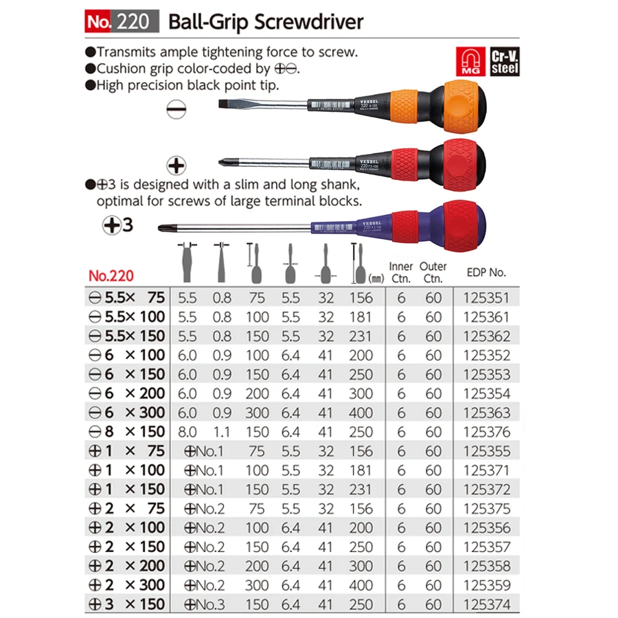 Vessel Ball Grip Screwdriver with High Precision Black Point Tip Japan Tool No.220 Series