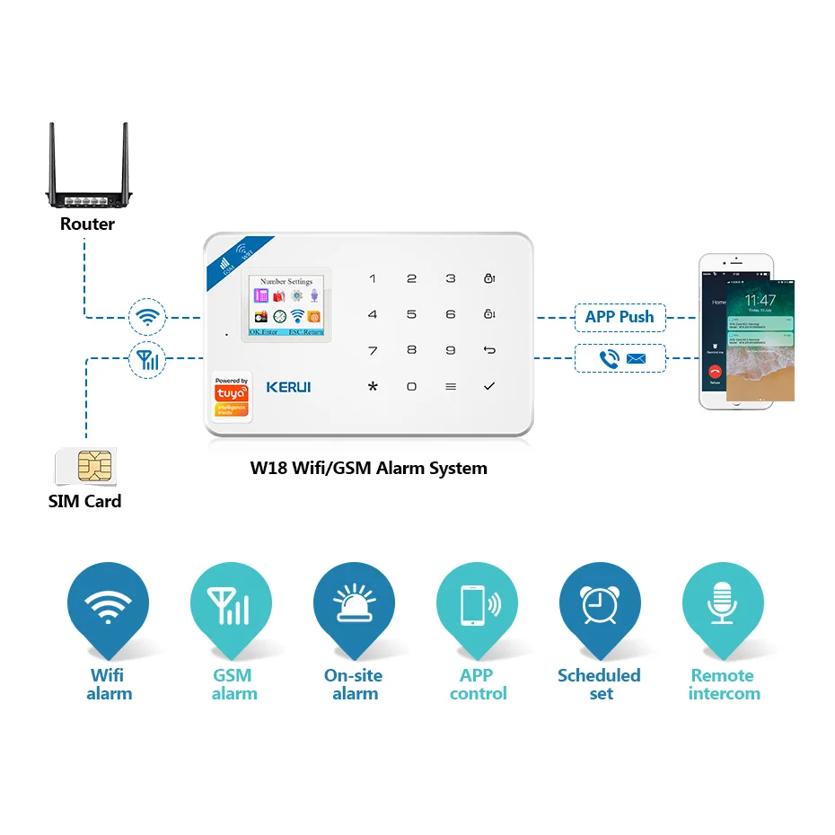 KERUI Tuya Smart W181 sistema de seguridad para el hogar antirrobo WIFI GSM unidad Central Panel de alarma Smart Life APP Control de movimiento