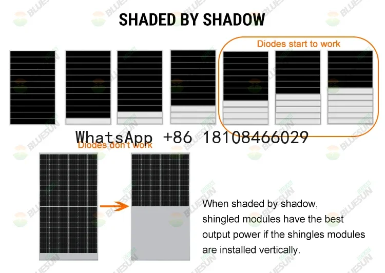 680W 700W Cost Effective Monocrystalline Half Cell N-Type HJT Solar Panels with Big Size  High Power and Reliable Energy Supply