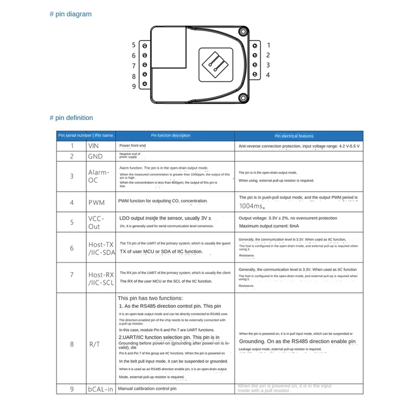 

AA84 1-компонентный модуль обнаруживает датчик качества воздуха Датчик MTP60-A Высокоточный одноканальный NDIR