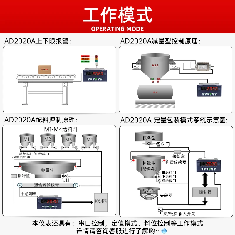 Quantitative Filling and Packaging Control Instrument Material Level Control Four Material Ingredients Reduction Instrument