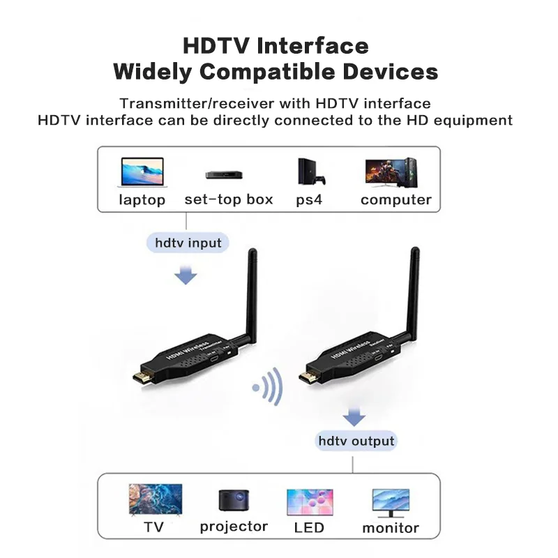 50M HDTV Extender | 1080P 60Hz HDTV Wireless Network Converter Switch For TV DVD PC Projector No Need Network Cable