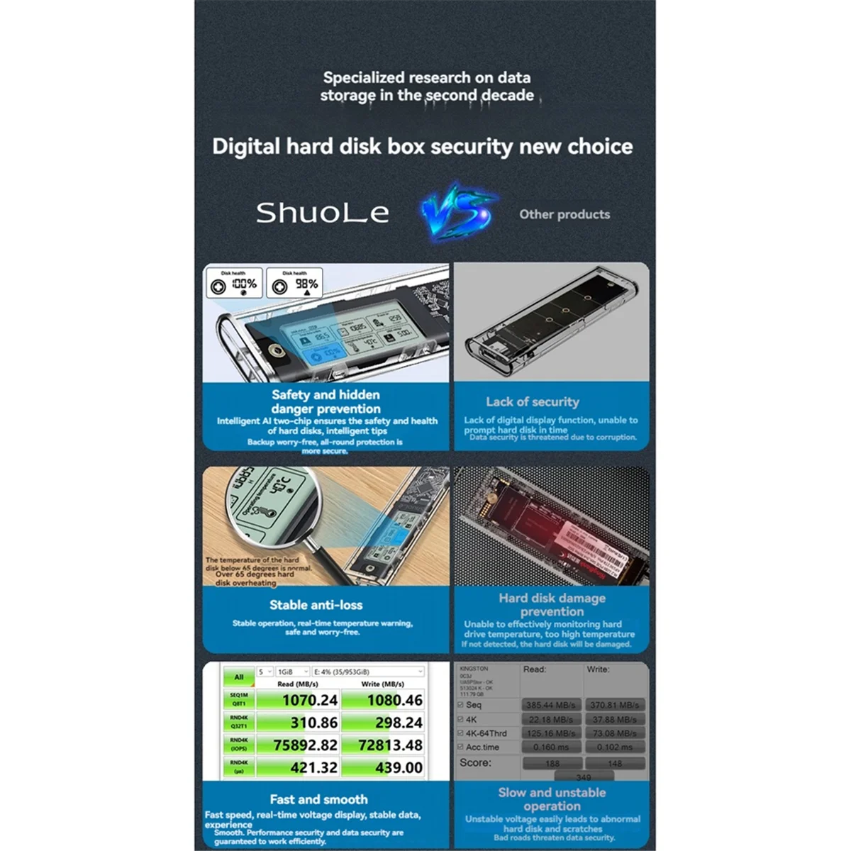 A04RR  ShuoLe M. 2 NVME/NGFF Dual Protocol Solid State Drive Case Intelligent Digital Health Detection Typc3.2 Hard Drive Case
