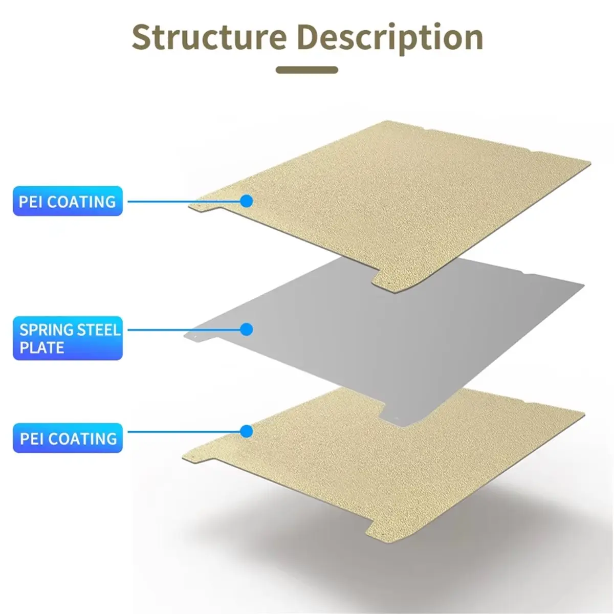 A003 PEI Build Plate for K1 Spring Steel Heat Bed 235x235mm for S1/ 3 S1 Pro/ 3 V3 SE/ 5 S1 3D Printer