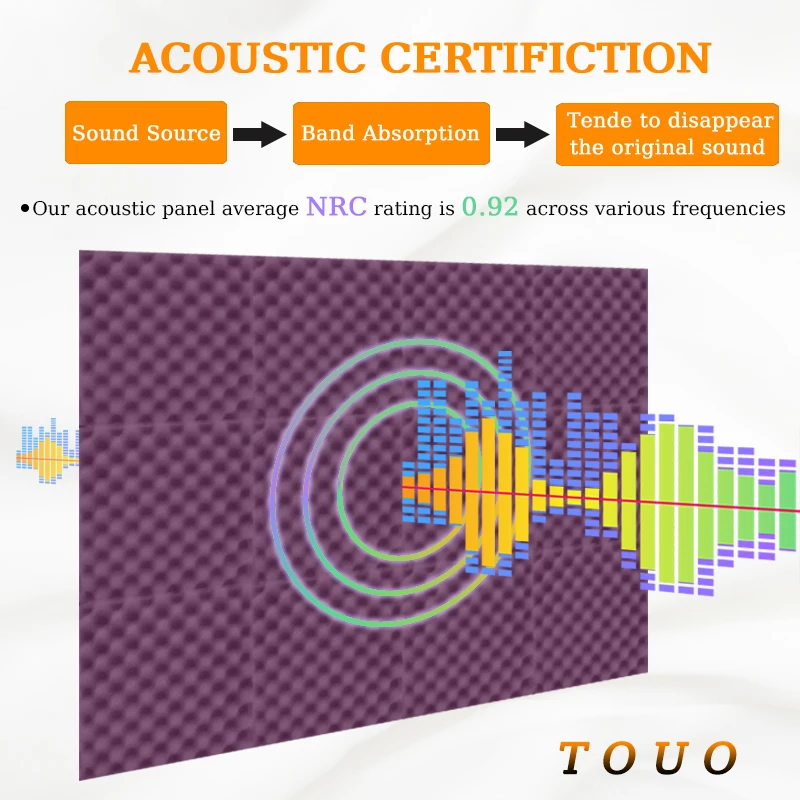 TOUO Acoustic Foams 6/12/24 Pcs Studio High Density Sound Foam Wall Soundproofing Sound Absorbing Panel Ktv Noise Insulation