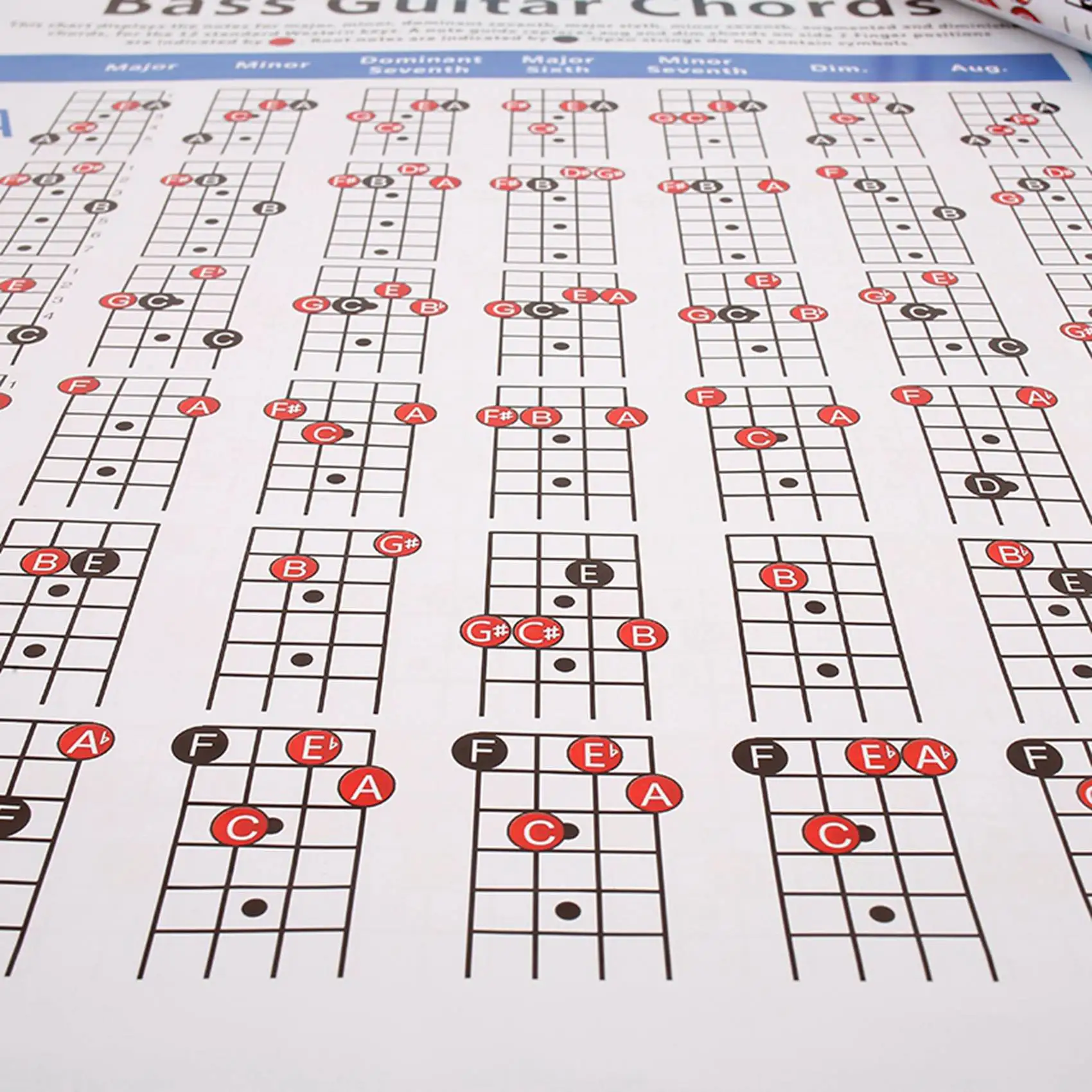 a99i-2x-diagrama-de-acordes-para-guitarra-baixo-eletrica-de-4-cordas-diagrama-de-dedilhado-e-exercicio-pequeno