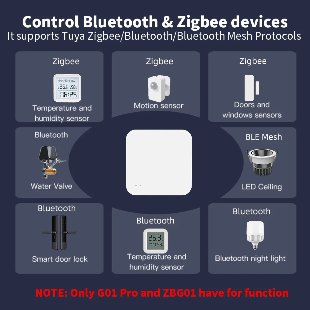 Tuya Zigbee Wireless Hub Gateway For Smart Home Automation for Zigbee Devices Via Smart Life Works with Alexa Google Home