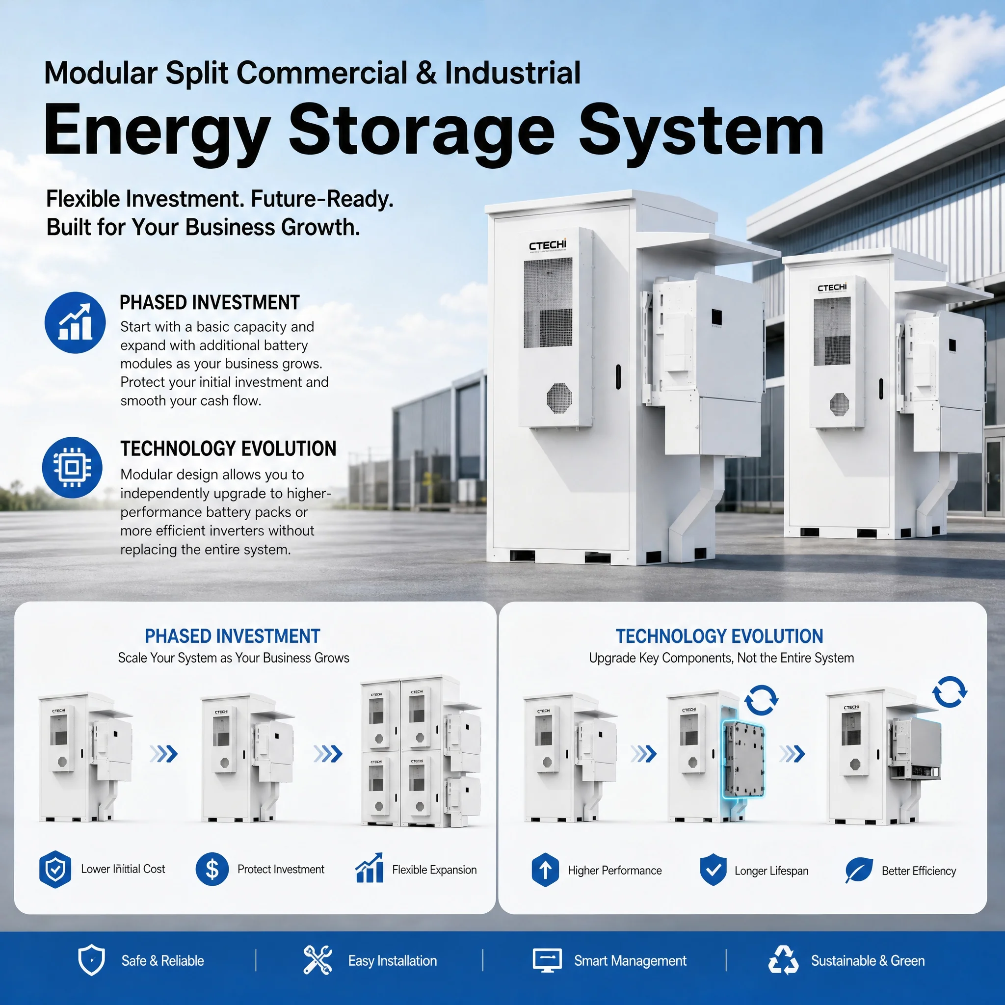 3 Phase 112 KWh 261kWh 241 Kwh All In One Ess Solar All In One Battery And Inverter 30kW 50kW 100kW 125kW Energy Storage Cabinet