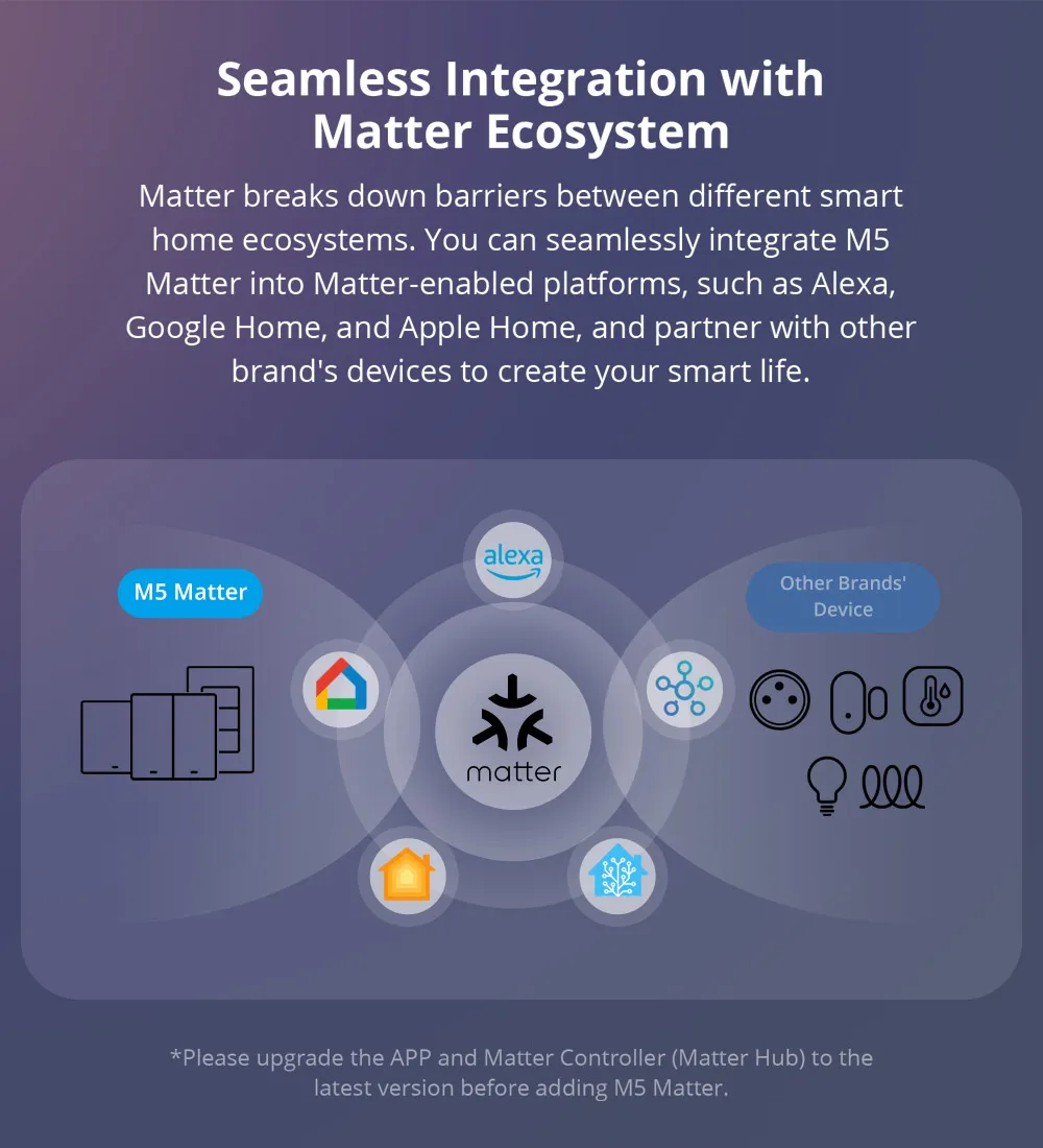 SONOFF M5 Matter Wifi Smart Wall Press Button Switch Smart Home EU US Homekit Switch tramite eWelink APP controllo vocale Alexa Google