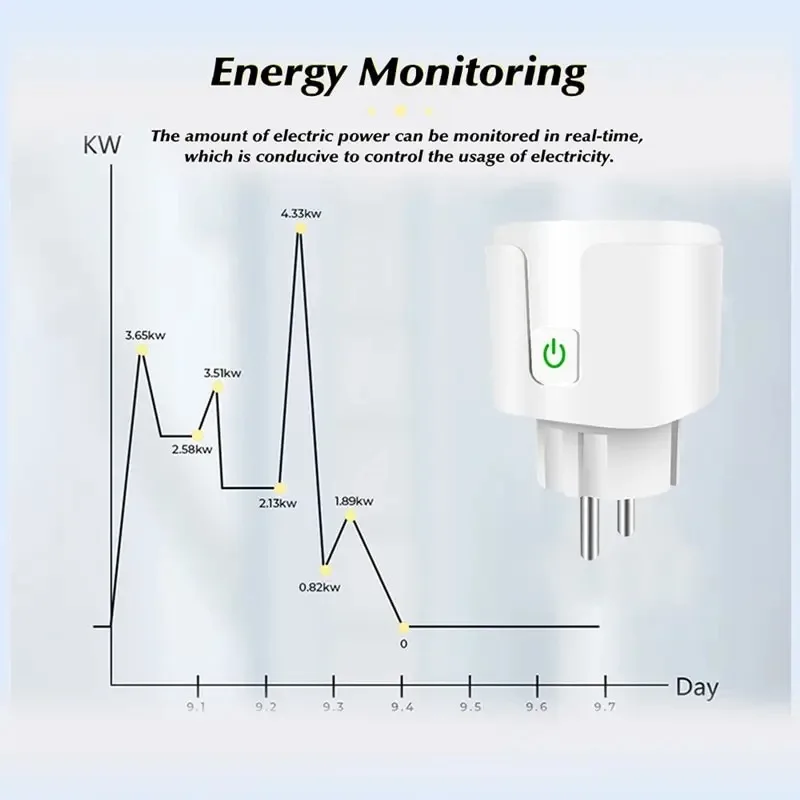 EWelink WiFi Smart Socket With Power Monitoring Smart Plug Voice Control Work with Alexa Google Home Yandex Маруся image 5