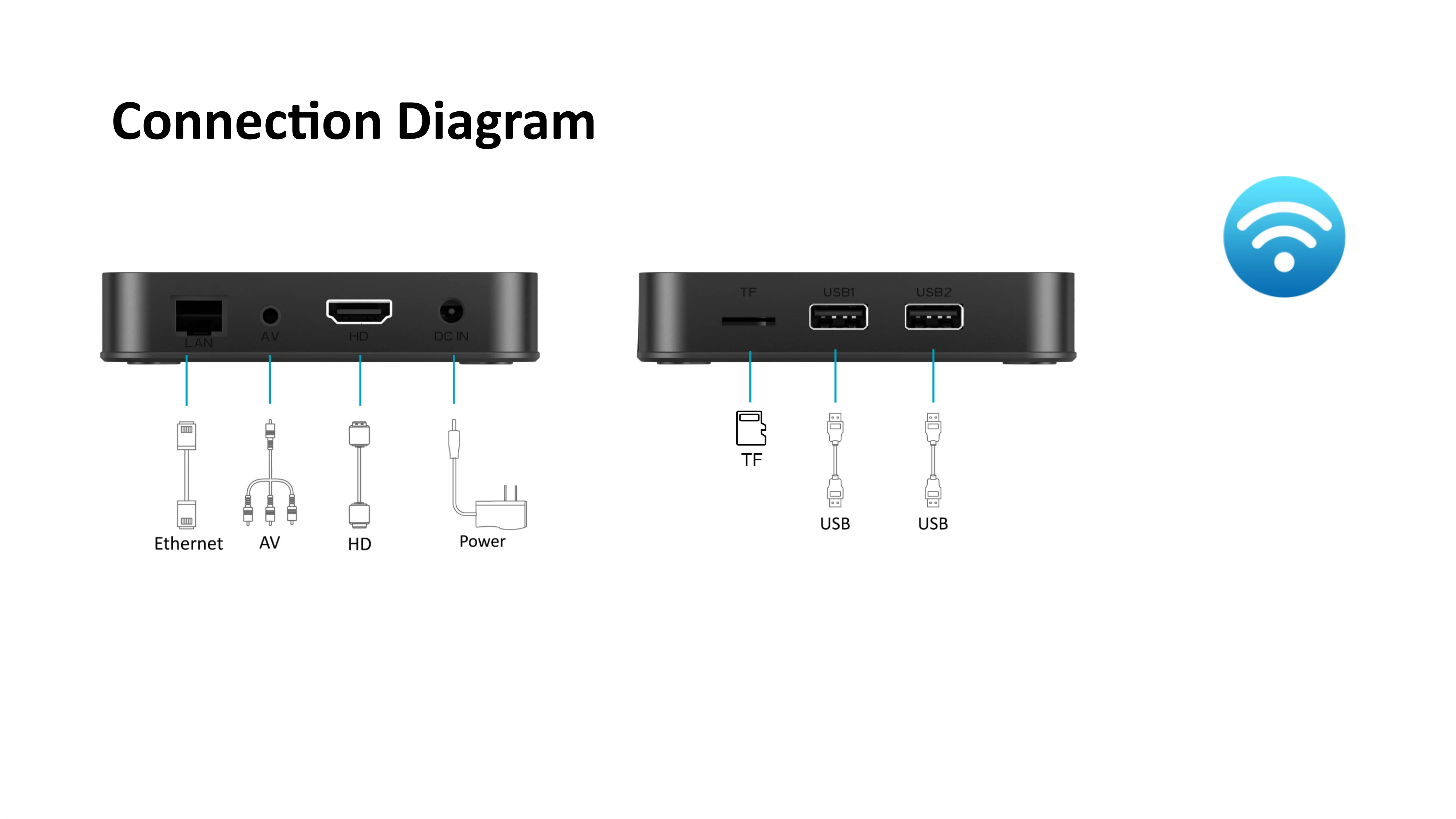 Dispositivo de TV inteligente 8K con sistema operativo Android, decodificador con H618 Allwinner, BT, 2,4g, 5G, Wifi, reproductor multimedia para el