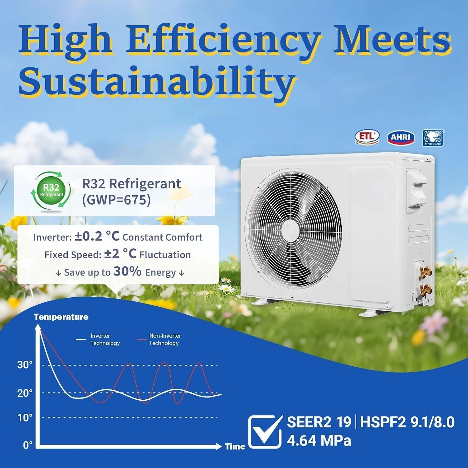 

12000 BTU Mini Split AC/Heating 19 SEER2 6-in-1 Inverter Ductless Heat Pump Wall Mount 750 Sq.Ft 230V, Custom