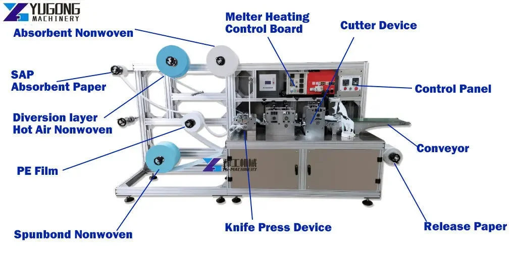 Biodegradable Women Sanitary Pad Making Pe Film Semi Automatic Ultrasonic Sanitary Napkins Making Machine