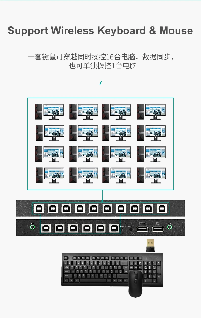 16 Port USB Synchronous Controller, Multiple USB Switcher 16 In 1 Out, 1 Keyboard & Mouse Control 16 Computers