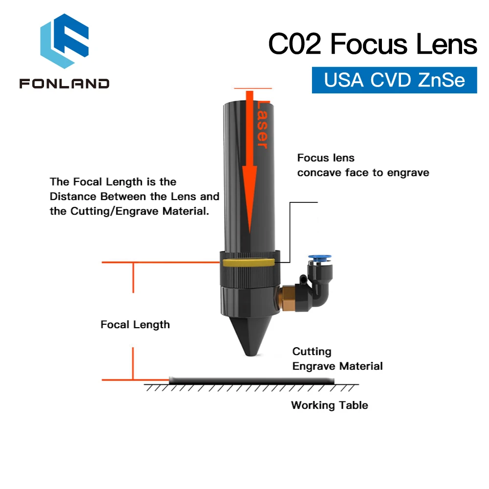 Fonland Focus Lens 3/5/10PCS USA CVD Focus Lens ZnSe DIA  20mm FL50.8/63.5 for 0-200W CO2 Laser Engraving Cutting Machine