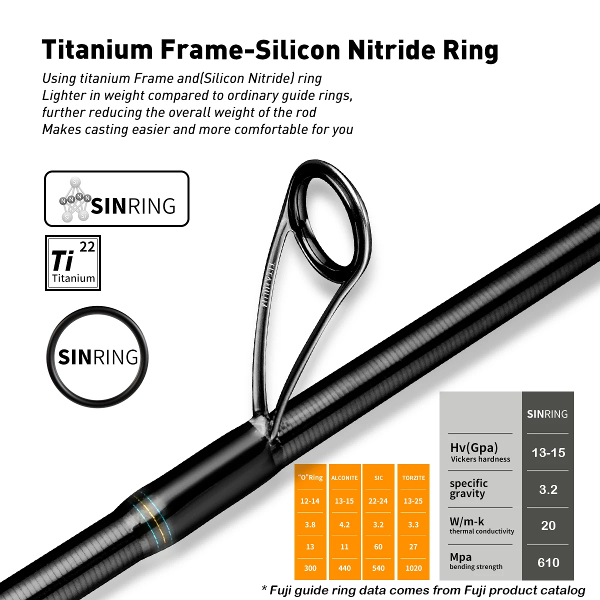 Thumbnail 3 - #8 Best Lure Fishing Rods to Buy In 2026