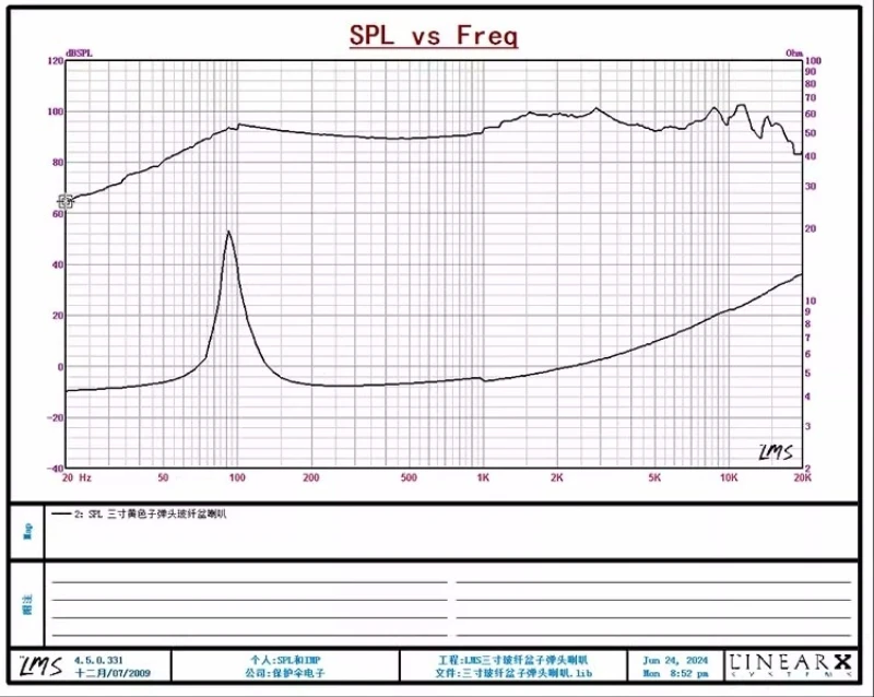 SOTAMIA 1 قطعة 3 بوصة الأصفر الألياف الزجاجية حوض مضخم الصوت 4 أوم 20 واط المتكلم اتجاهين 20 الأساسية طويلة ملف صوتي المطاط حافة #6