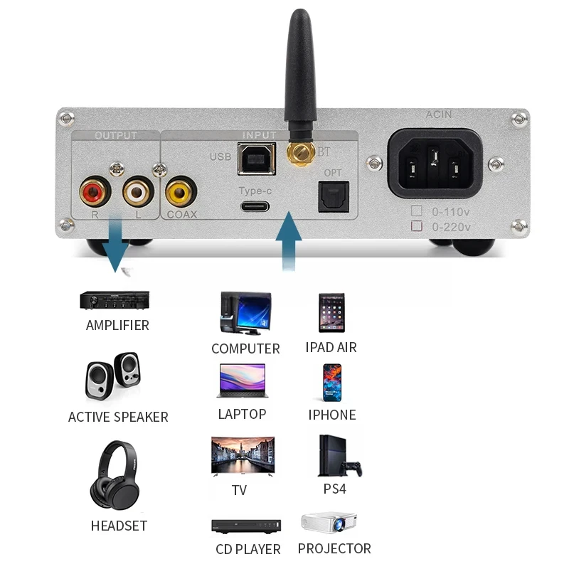 Fever DAC Ear 5.1 Weiliang DC60 Quad-Core PCM1794 Parallel USB Decoder Hifi