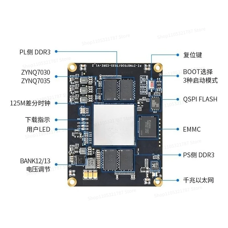 7000 Core Board ZYNQ7030 ZYNQ7035
