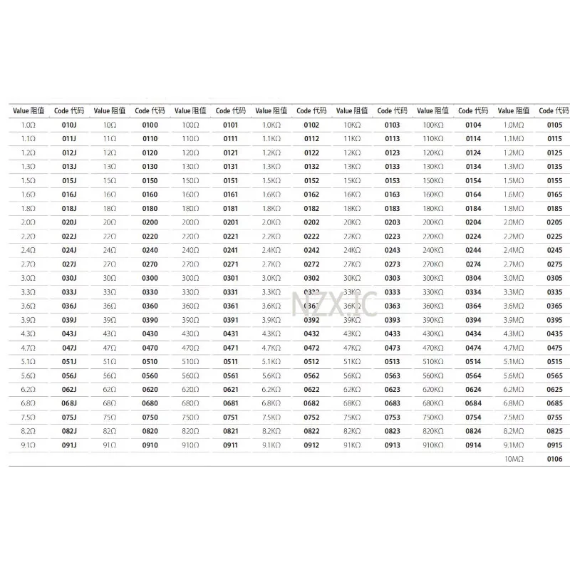 Imagem -03 - Resistor de 0603 Smd 0r 10m w 01 10 47 100 150 220 330 Ohms 1k 2.2k 10k 100k 1r 10r 100r 150r 220r 330r 470r 1m 5000 Peças