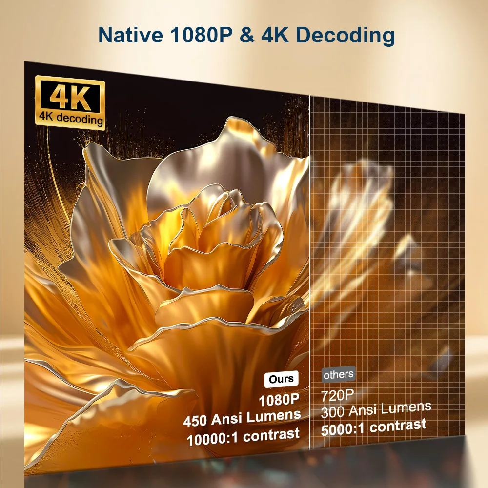 ПРОГAGA PG370 1080P Full HD проектор для фильма WiFi Android проектор 4K PG370 Smart TV домашний кинотеатр мини портативный видеопроектор проектор для дома проектор для фильмов портативный проектор телевизор smart tv