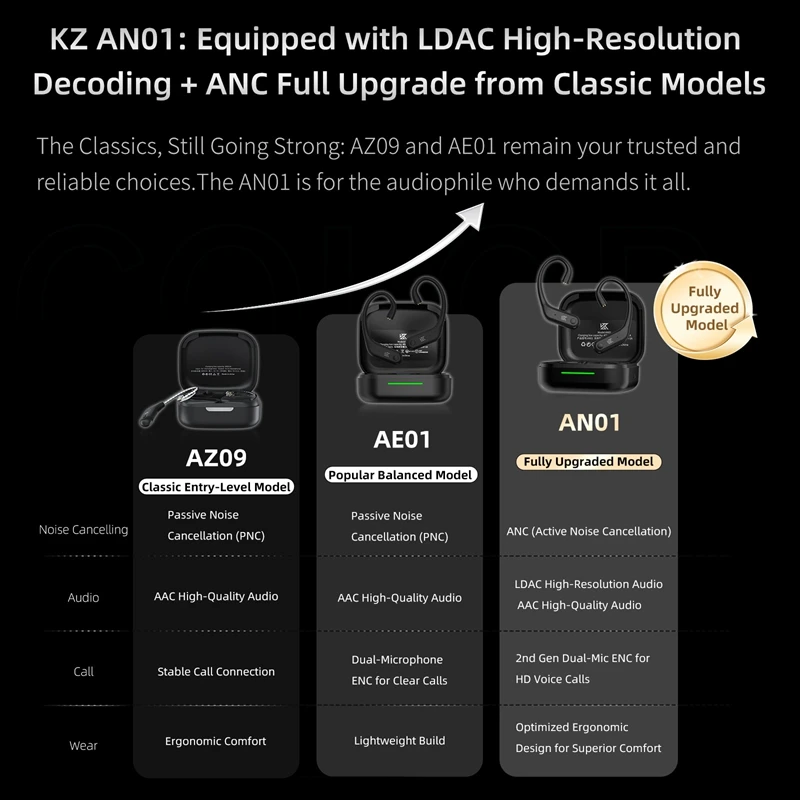 KZ AN01 Wireless Ear Hook Headphones Bluetooth 5.4 HiFi Sound Earphones with Charging Case Noise Reduction
