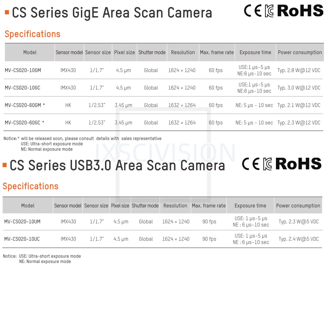 New HIKROBOT CS MV-CS020-10GC MV-CS020-10GM MV-CS020-10UC MV-CS020-10UM 2MP Area Scan camera