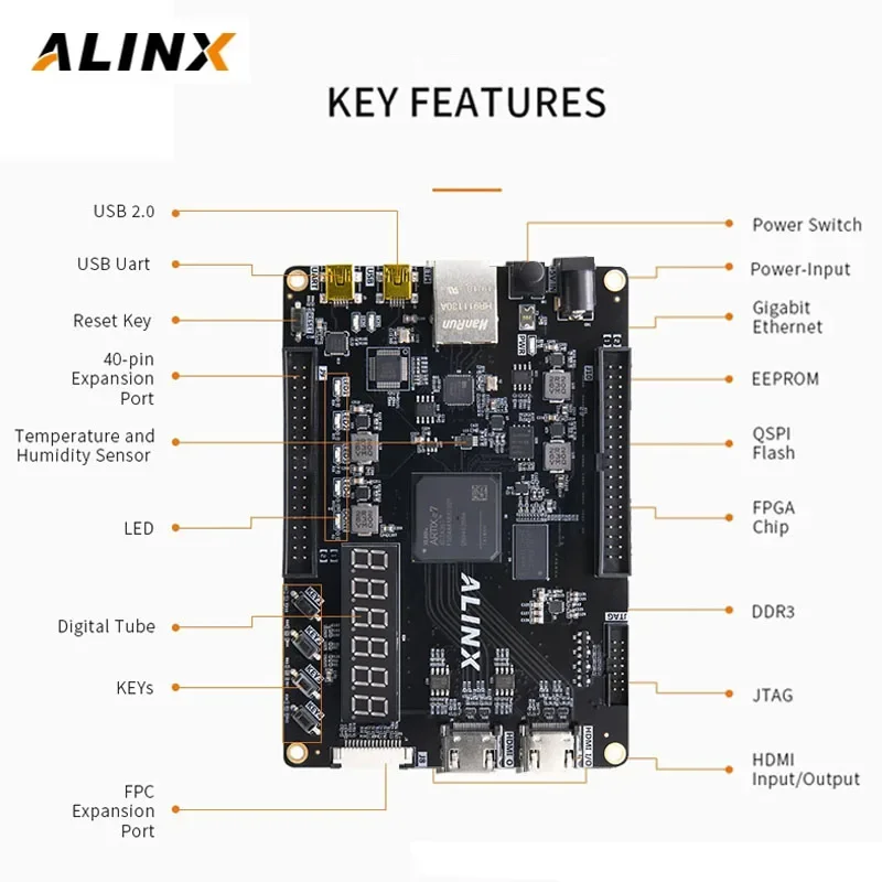 ALINX AX7035B: مجموعات تقييم XILINX Artix-7 XC7A35T Board A7 SoMs