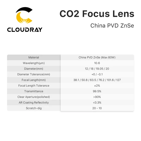 Cloudray CO2 ZnSe фокусная линза для лазерной гравировки и резки — фото товара